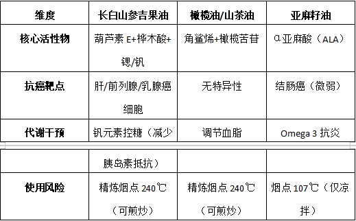 长白山参吉果油