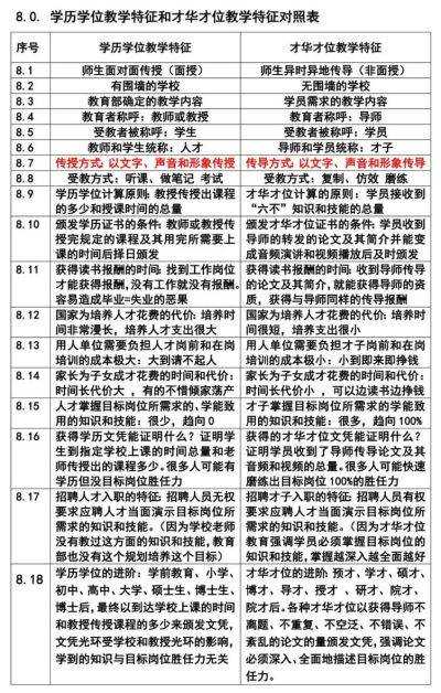 重大科研成果股份转让《竞投公告》