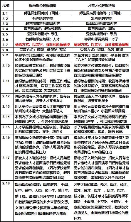 邀请函